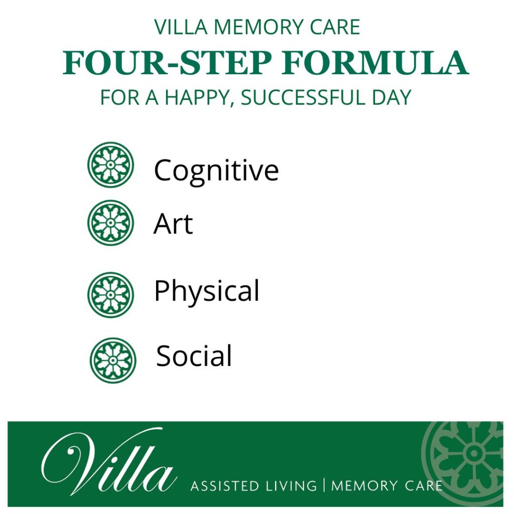 4-Step Formula